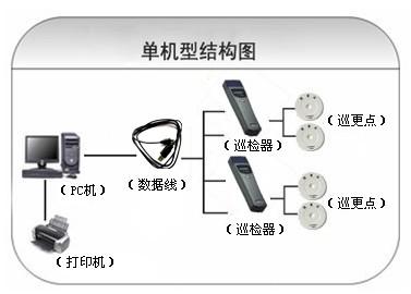 和龙市巡更系统六号