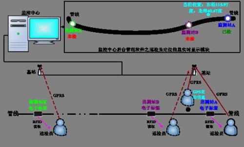 和龙市巡更系统八号