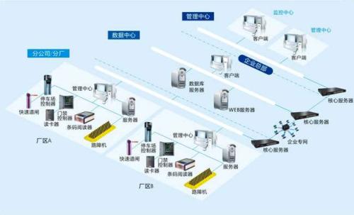 和龙市食堂收费管理系统七号