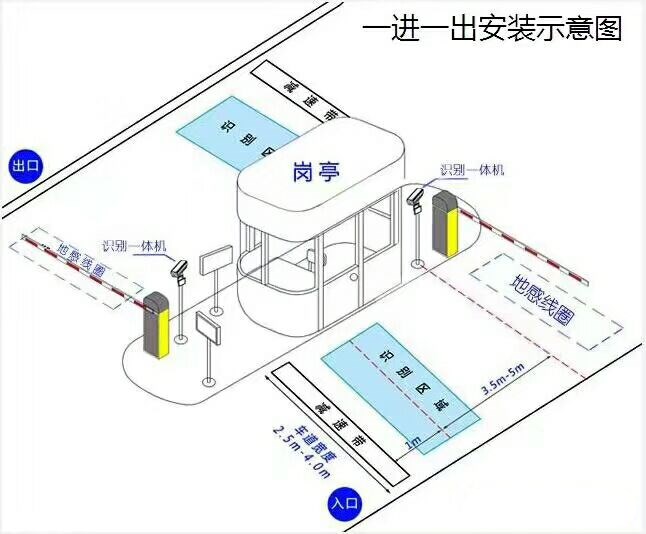 和龙市标准车牌识别系统安装图