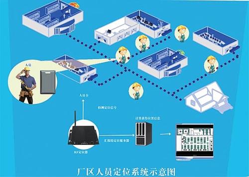 和龙市人员定位系统四号