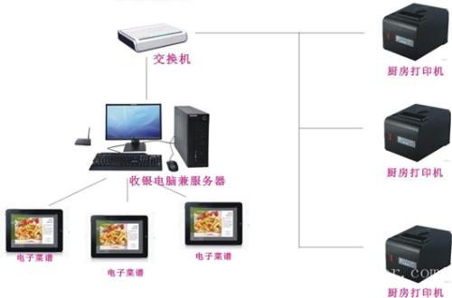 和龙市收银系统六号