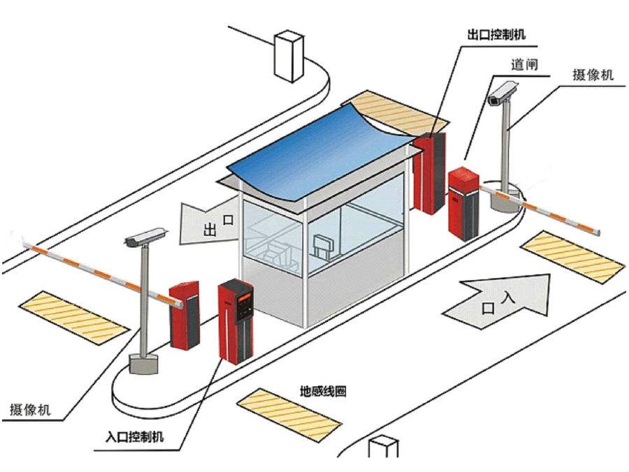 和龙市标准双通道刷卡停车系统安装示意